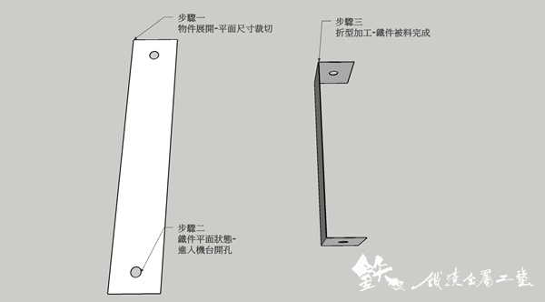 鐵工訂做,金屬釘製,鐵件工法