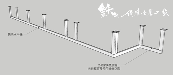 鐵工裝潢,鐵框玻璃隔間,鐵框玻璃門